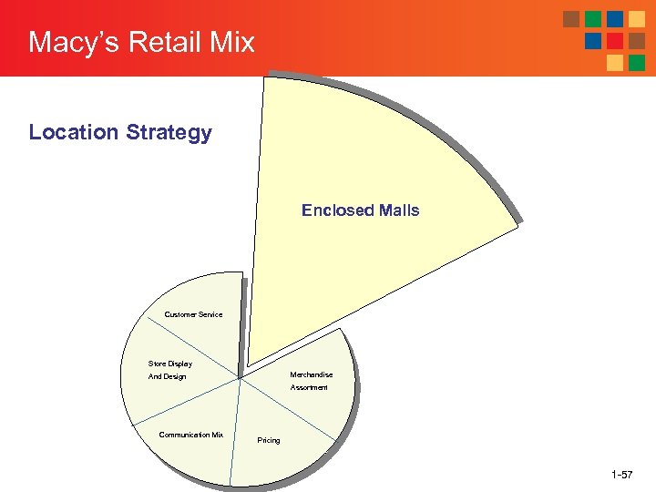 Macy’s Retail Mix Location Strategy Enclosed Malls Customer Service Store Display Merchandise And Design