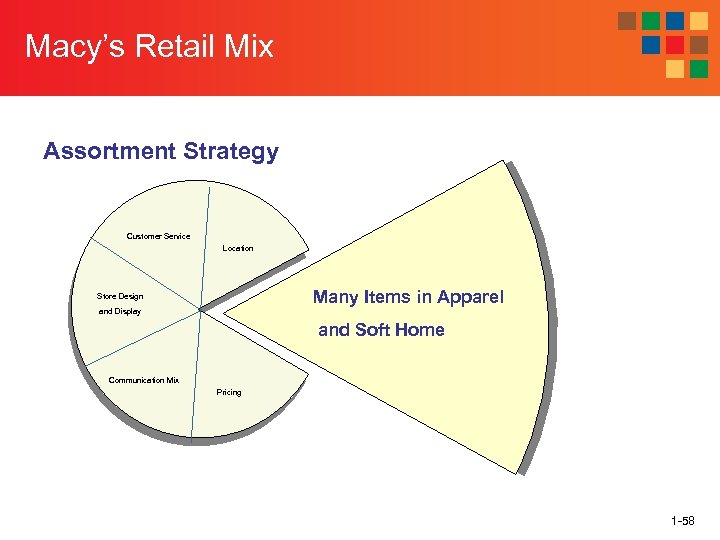 Macy’s Retail Mix Assortment Strategy Customer Service Location Many Items in Apparel Store Design