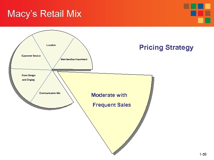 Macy’s Retail Mix Pricing Strategy Location Customer Service Merchandise Assortment Store Design and Display