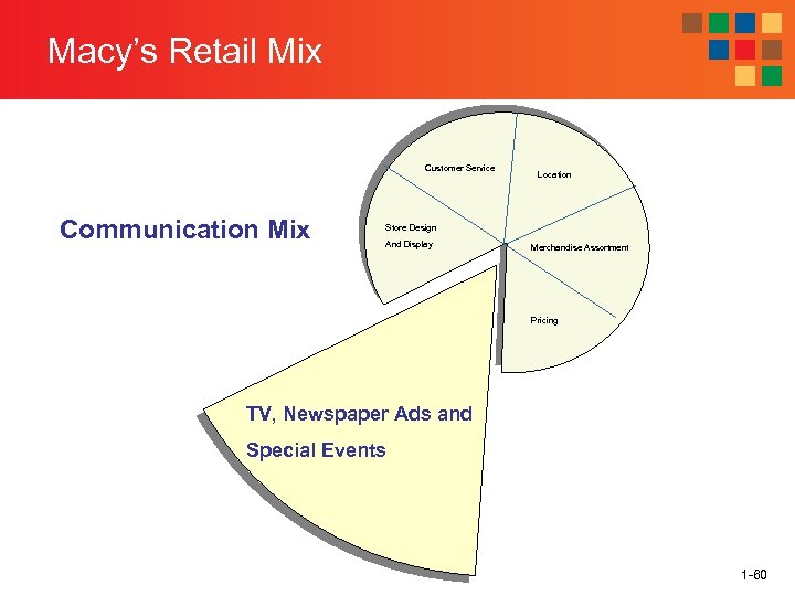 Macy’s Retail Mix Customer Service Communication Mix Location Store Design And Display Merchandise Assortment