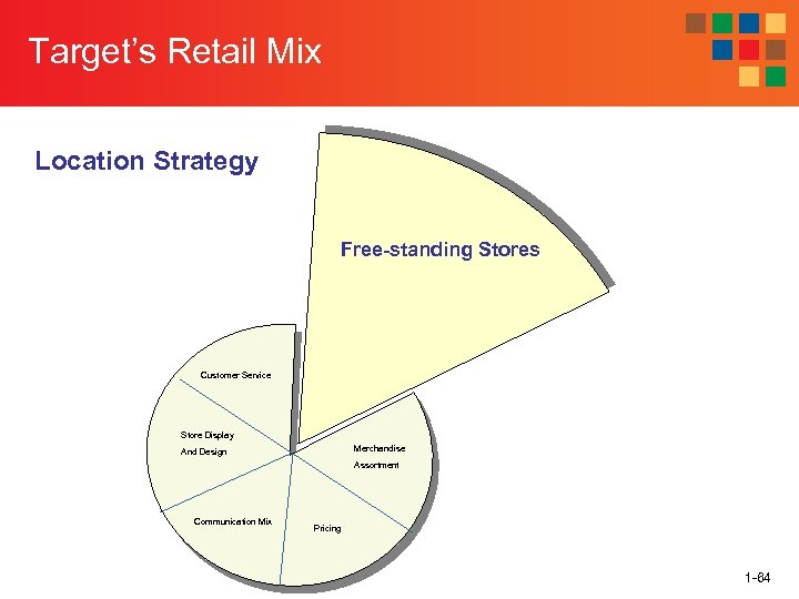 Target’s Retail Mix Location Strategy Free-standing Stores Customer Service Store Display Merchandise And Design