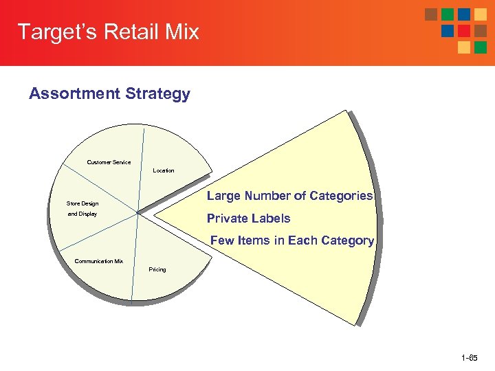 Target’s Retail Mix Assortment Strategy Customer Service Location Large Number of Categories Store Design