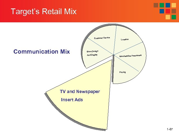 Target’s Retail Mix Customer Service Communication Mix Location Store Design And Display ent Merchandise