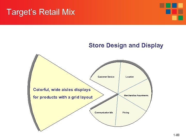 Target’s Retail Mix Store Design and Display Customer Service Location Colorful, wide aisles displays