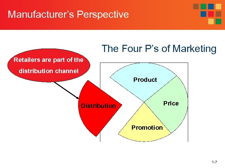 Manufacturer’s Perspective The Four P’s of Marketing Retailers are part of the distributionchannel distribution