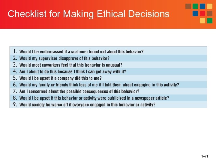 Checklist for Making Ethical Decisions 1 -71 