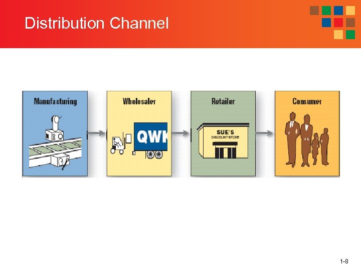 Distribution Channel 1 -8 