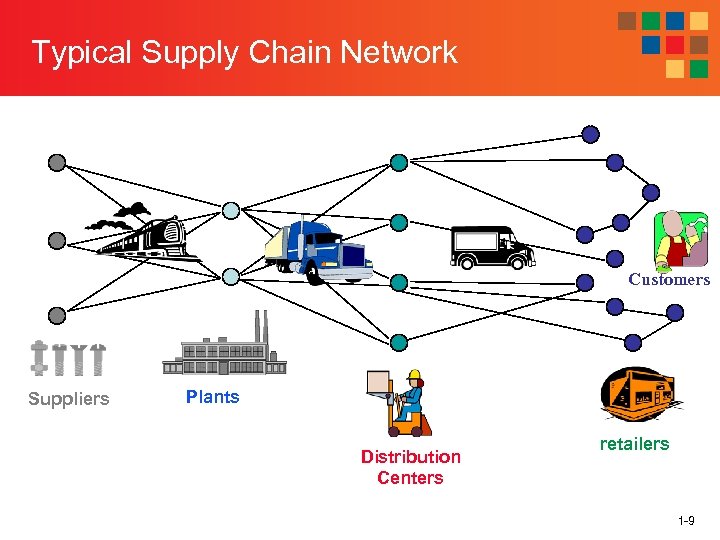 Typical Supply Chain Network Customers Suppliers Plants Distribution Centers retailers 1 -9 