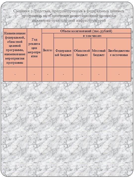 Сведения о средствах, предусмотренных в федеральных целевых программах на обеспечение инвестиционной площадки инженерно-транспортной инфраструктурой