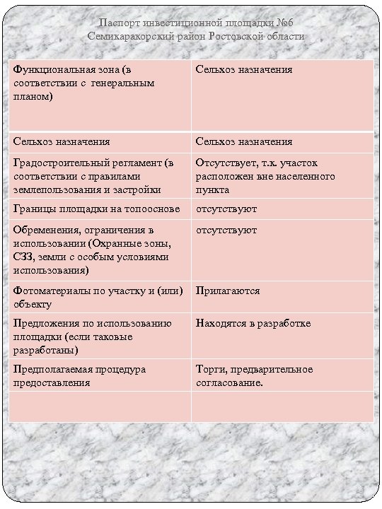 Паспорт инвестиционной площадки № 6 Семикаракорский район Ростовской области Функциональная зона (в соответствии с