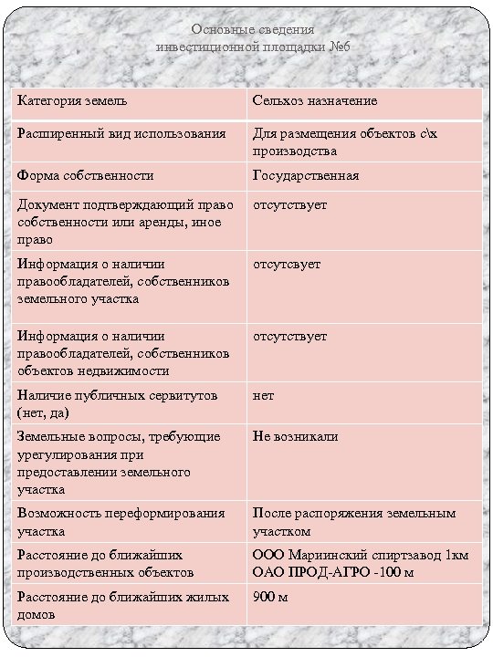 Основные сведения инвестиционной площадки № 6 Категория земель Сельхоз назначение Расширенный вид использования Для