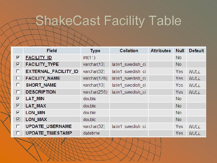 Shake. Cast Facility Table 