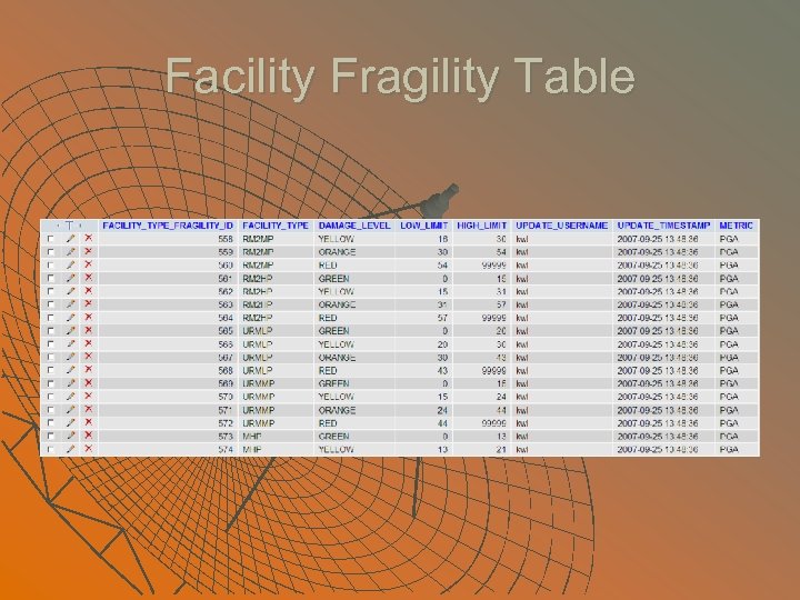 Facility Fragility Table 