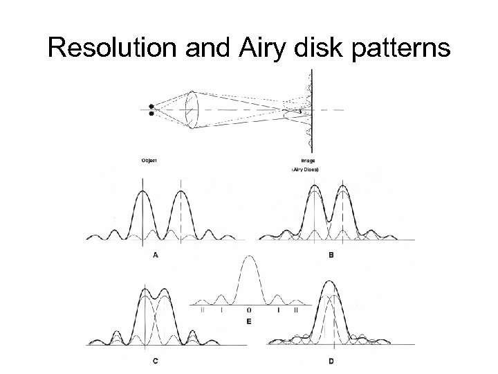 Resolution and Airy disk patterns 