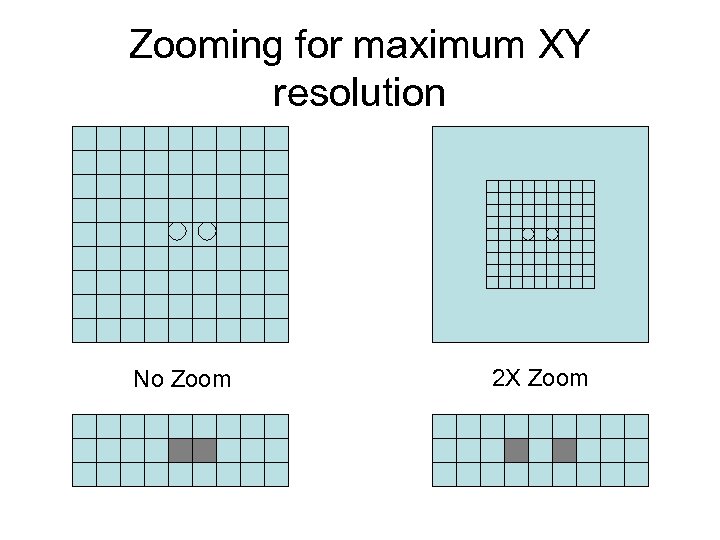 Zooming for maximum XY resolution No Zoom 2 X Zoom 