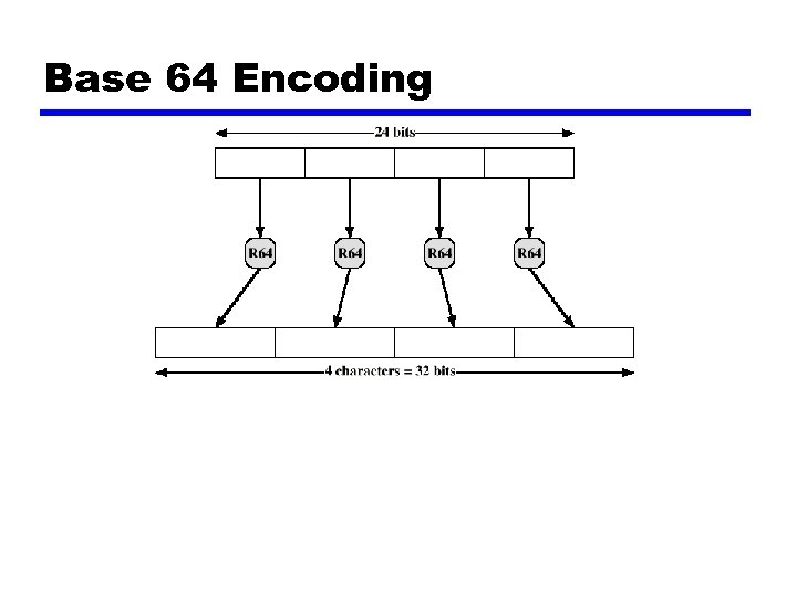 Base 64 Encoding 