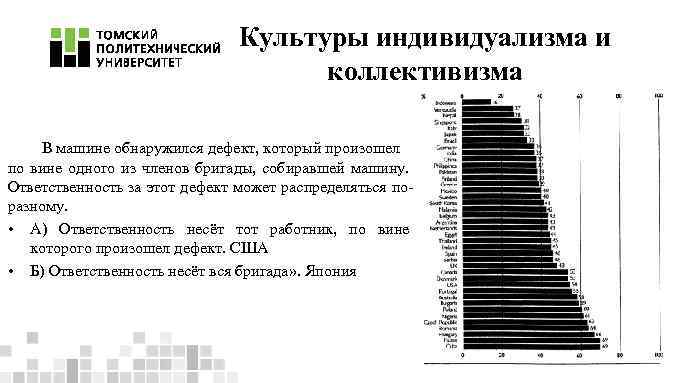 Культуры индивидуализма и коллективизма В машине обнаружился дефект, который произошел по вине одного из