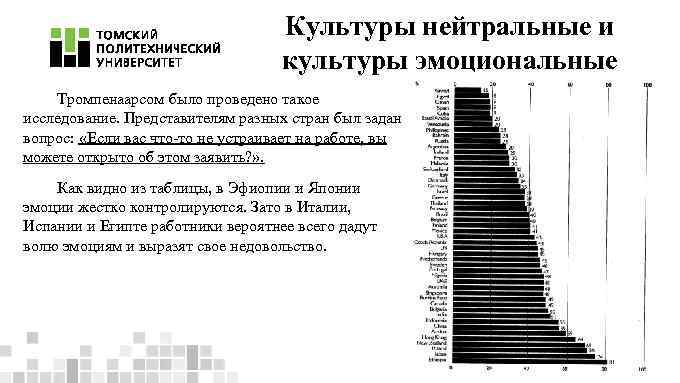 Культуры нейтральные и культуры эмоциональные Тромпенаарсом было проведено такое исследование. Представителям разных стран был