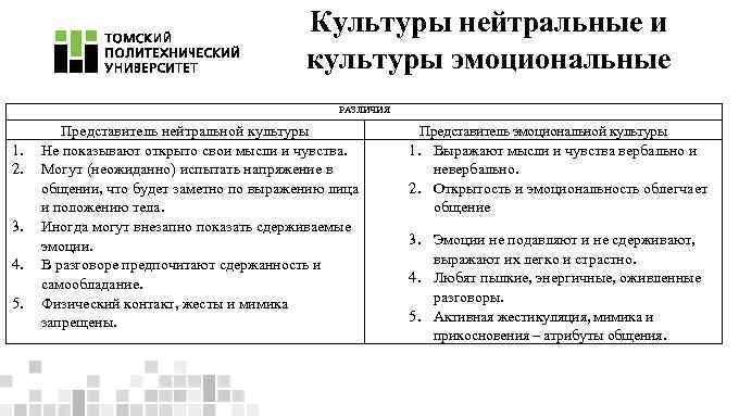 Культуры нейтральные и культуры эмоциональные РАЗЛИЧИЯ 1. 2. 3. 4. 5. Представитель нейтральной культуры