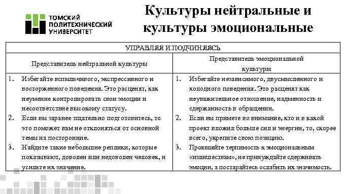 Культуры нейтральные и культуры эмоциональные 1. 2. 3. УПРАВЛЯЯ И ПОДЧИНЯЯСЬ Представитель эмоциональной Представитель