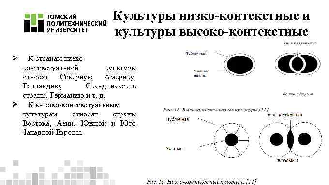 Культуры низко-контекстные и культуры высоко-контекстные Ø К странам низкоконтекстуальной культуры относят Северную Америку, Голландию,