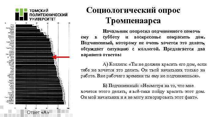 Социологический опрос Тромпенаарса Начальник попросил подчиненного помочь ему в субботу и воскресенье покрасить дом.