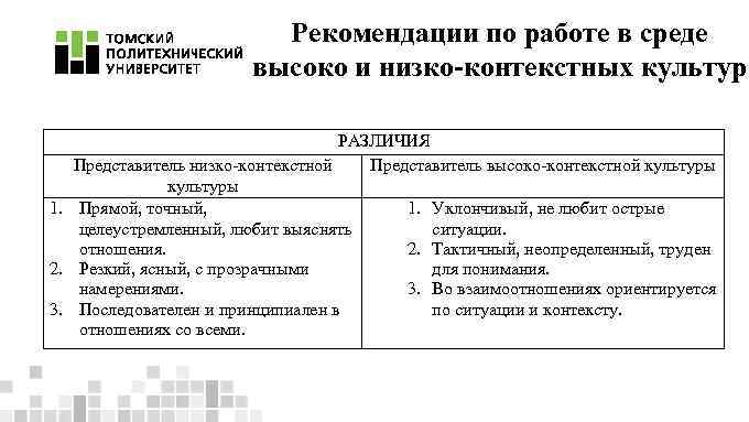 Рекомендации по работе в среде высоко и низко-контекстных культур РАЗЛИЧИЯ Представитель низко-контекстной Представитель высоко-контекстной