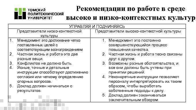 Рекомендации по работе в среде высоко и низко-контекстных культур 1. 2. 3. 4. 5.