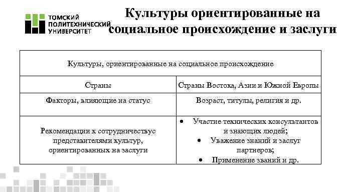 Культуры ориентированные на социальное происхождение и заслуги Культуры, ориентированные на социальное происхождение Страны Востока,