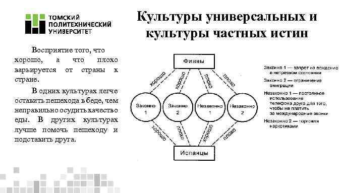 Культуры универсальных и культуры частных истин Восприятие того, что хорошо, а что плохо варьируется