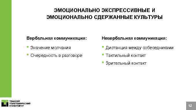 Характеристики ЯО ЭМОЦИОНАЛЬНО ЭКСПРЕССИВНЫЕ И ЭМОЦИОНАЛЬНО СДЕРЖАННЫЕ КУЛЬТУРЫ Вербальная коммуникация: Невербальная коммуникация: • Значение