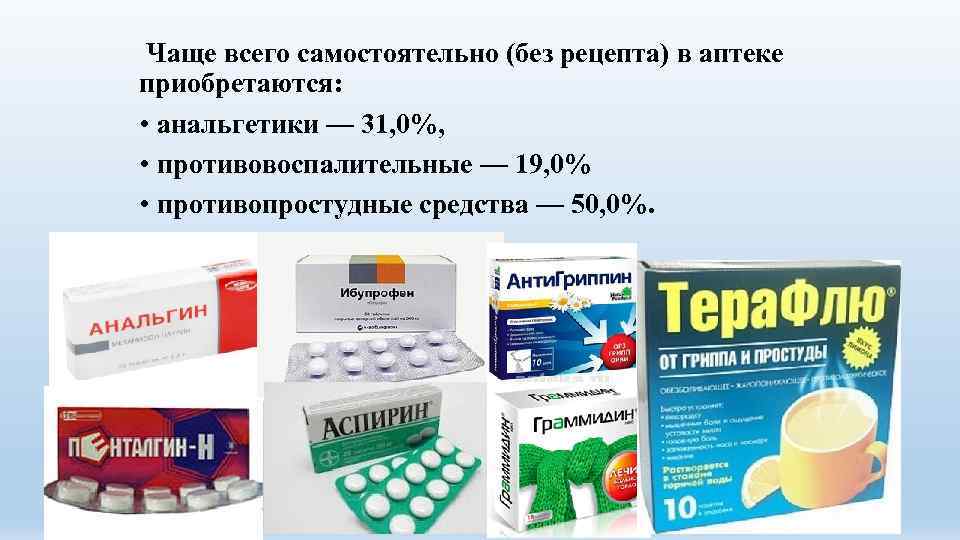 Чаще всего самостоятельно (без рецепта) в аптеке приобретаются: • анальгетики — 31, 0%, •