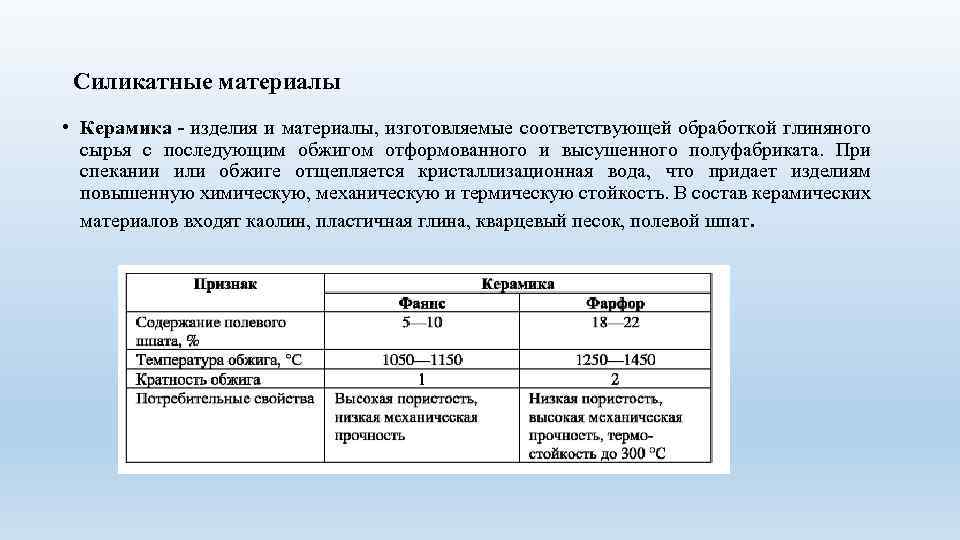 Силикатные материалы • Керамика изделия и материалы, изготовляемые соответствующей обработкой глиняного сырья с последующим