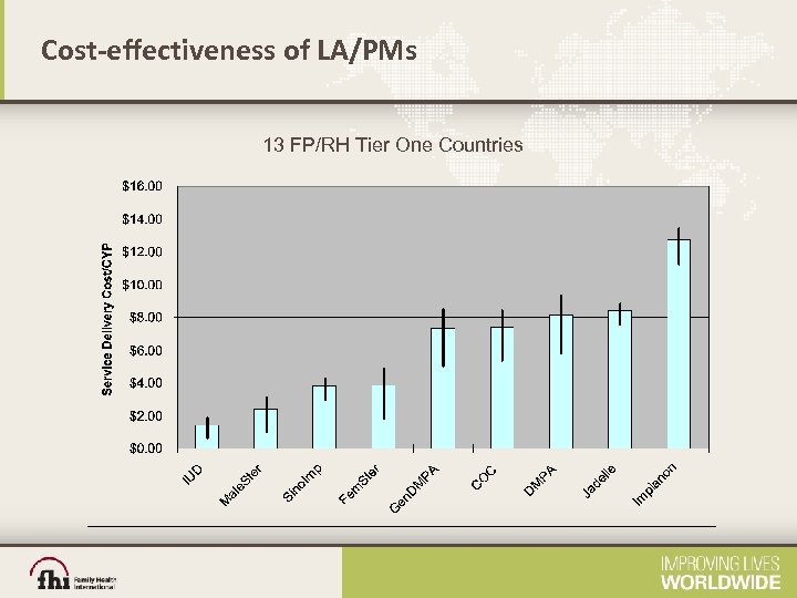 Cost-effectiveness of LA/PMs 13 FP/RH Tier One Countries 