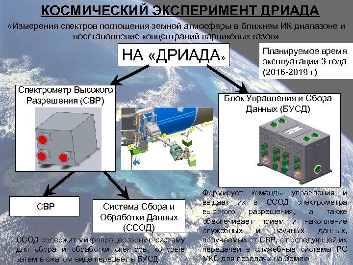 КОСМИЧЕСКИЙ ЭКСПЕРИМЕНТ ДРИАДА «Измерения спектров поглощения земной атмосферы в ближнем ИК диапазоне и восстановление