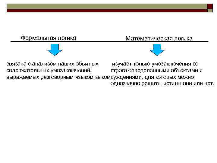 Формально логический метод философии