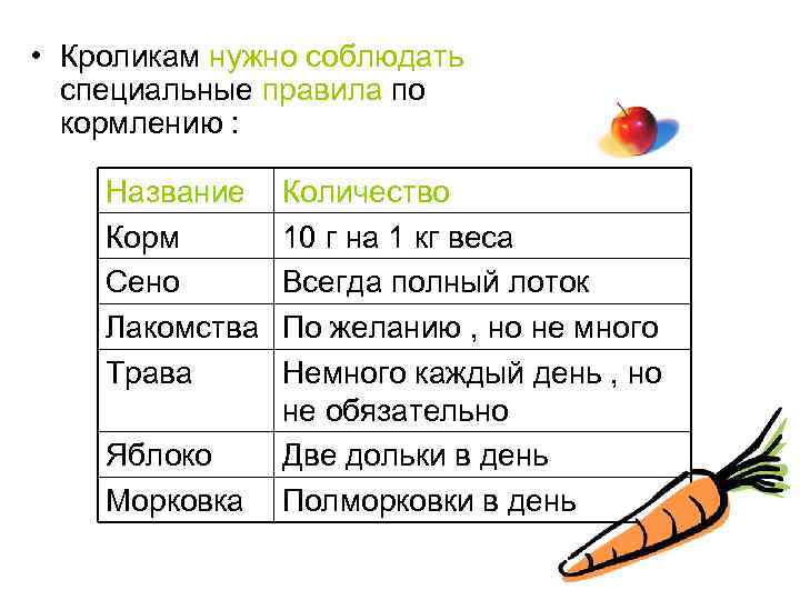  • Кроликам нужно соблюдать специальные правила по кормлению : Название Корм Сено Лакомства