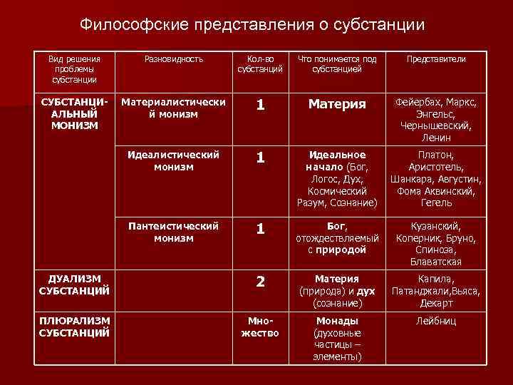 Материал в виде субстанции 8 букв