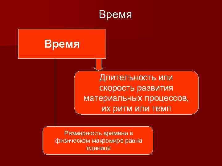 Время Длительность или скорость развития материальных процессов, их ритм или темп Размерность времени в