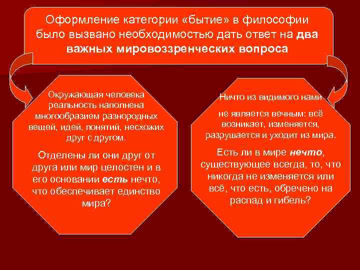 Оформление категории «бытие» в философии было вызвано необходимостью дать ответ на два важных мировоззренческих