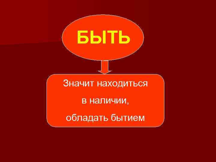 БЫТЬ Значит находиться в наличии, обладать бытием 