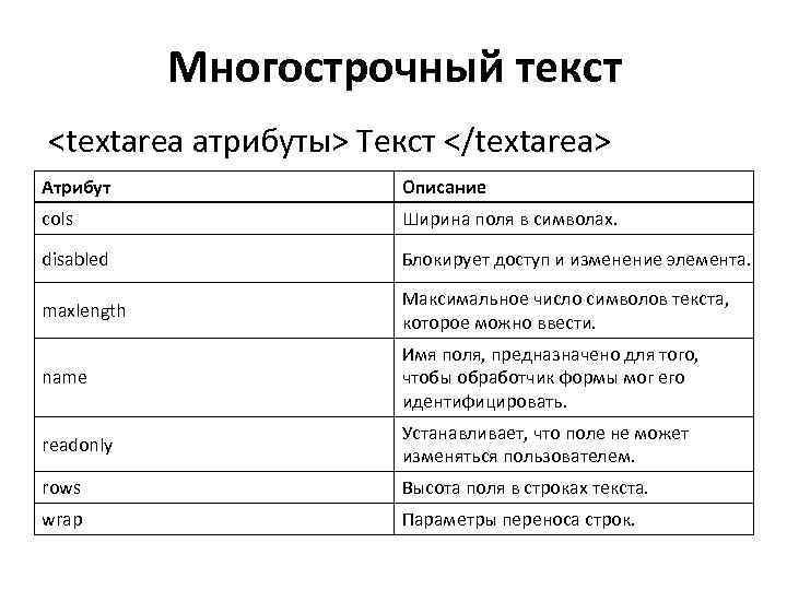 Многострочный текст <textarea атрибуты> Текст </textarea> Атрибут Описание cols Ширина поля в символах. disabled