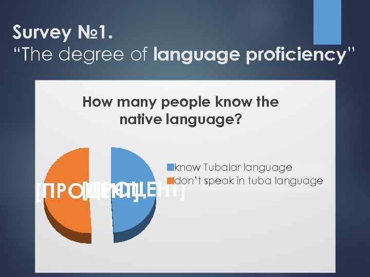 Survey № 1. “The degree of language proficiency” How many people know the native