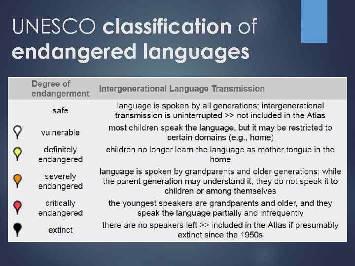 UNESCO classification of endangered languages 