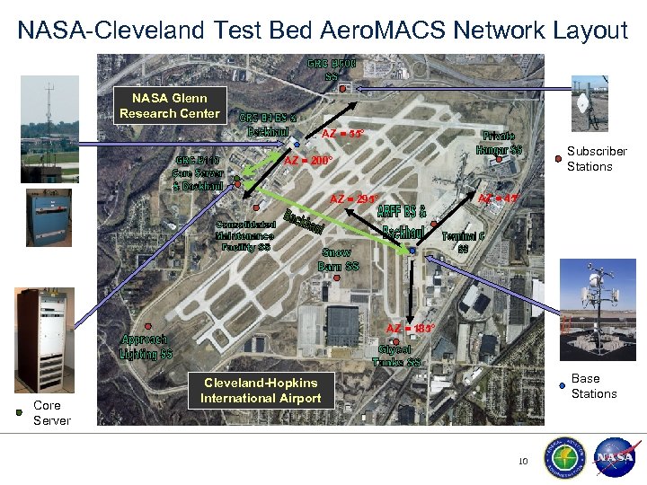 NASA-Cleveland Test Bed Aero. MACS Network Layout NASA Glenn Research Center AZ = 55°