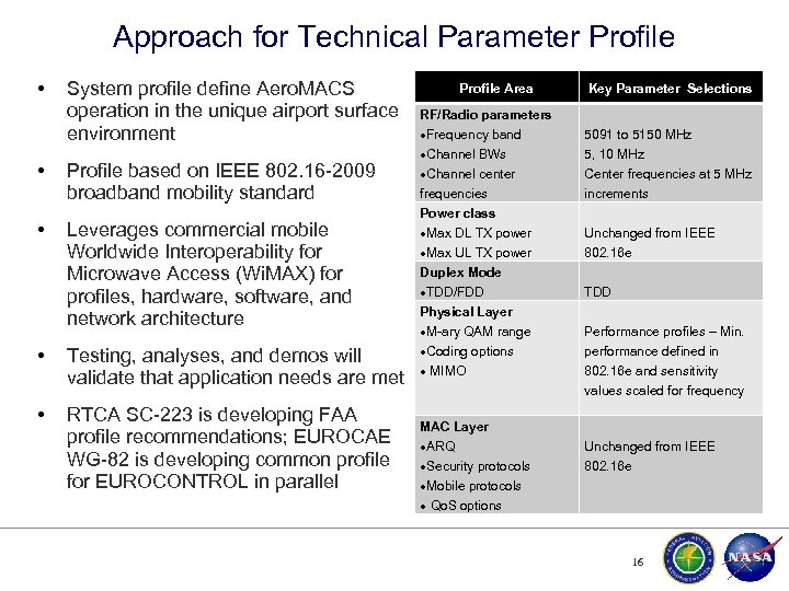 Approach for Technical Parameter Profile • • • System profile define Aero. MACS operation
