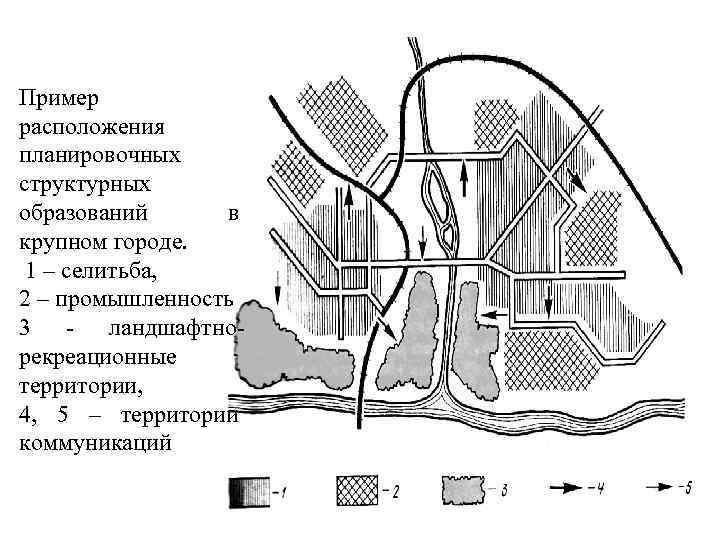 Пример расположения планировочных структурных образований в крупном городе. 1 – селитьба, 2 – промышленность