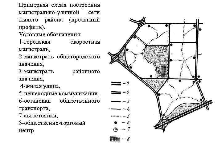 Основные схемы построения уличных сетей