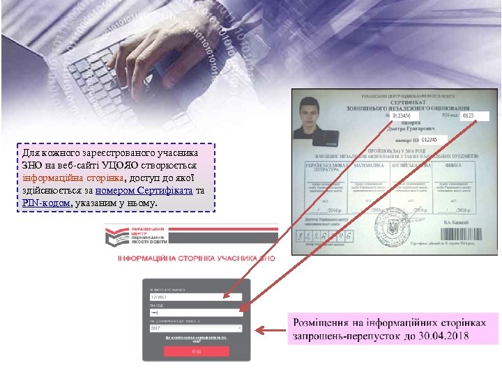 Для кожного зареєстрованого учасника ЗНО на веб-сайті УЦОЯО створюється інформаційна сторінка, доступ до якої