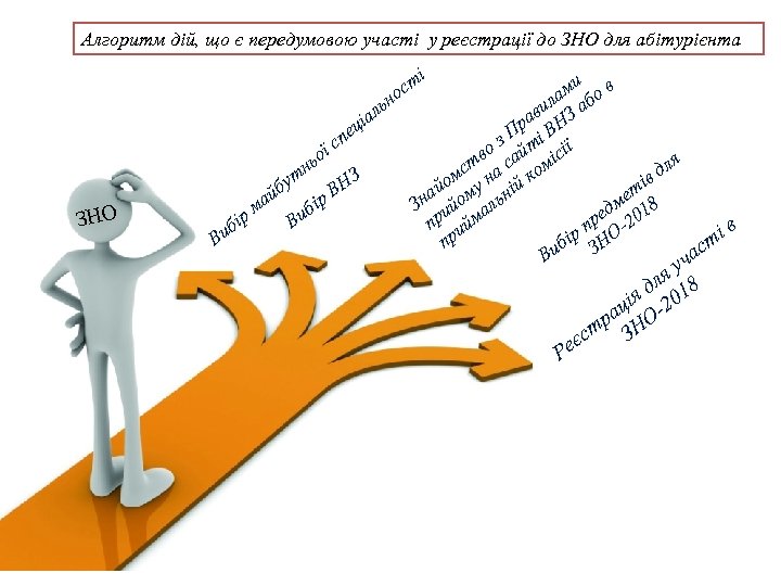 Алгоритм дій, що є передумовою участі у реєстрації до ЗНО для абітурієнта і ст